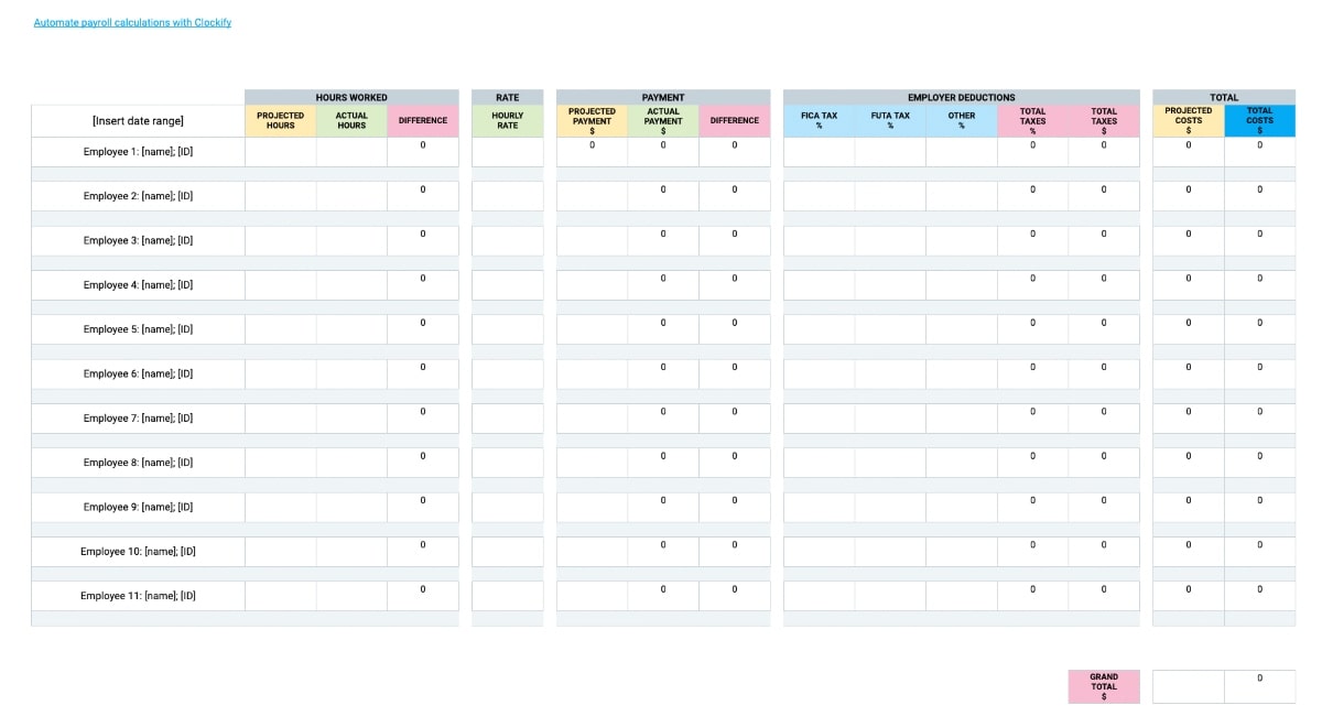 Payroll Budget Template