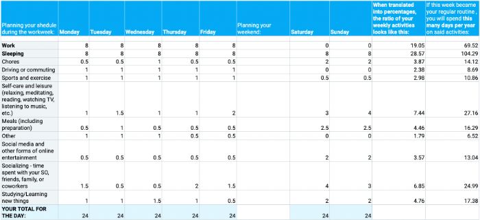 Time management calculator for full-time employees