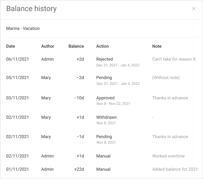 25. Balance history