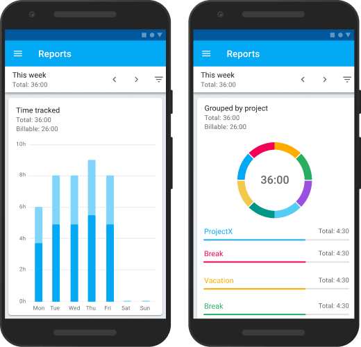 Capture d'écran des rapports de l'appli Android de suivi du temps