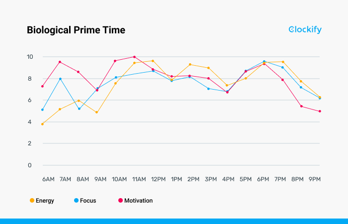 biological-prime-time