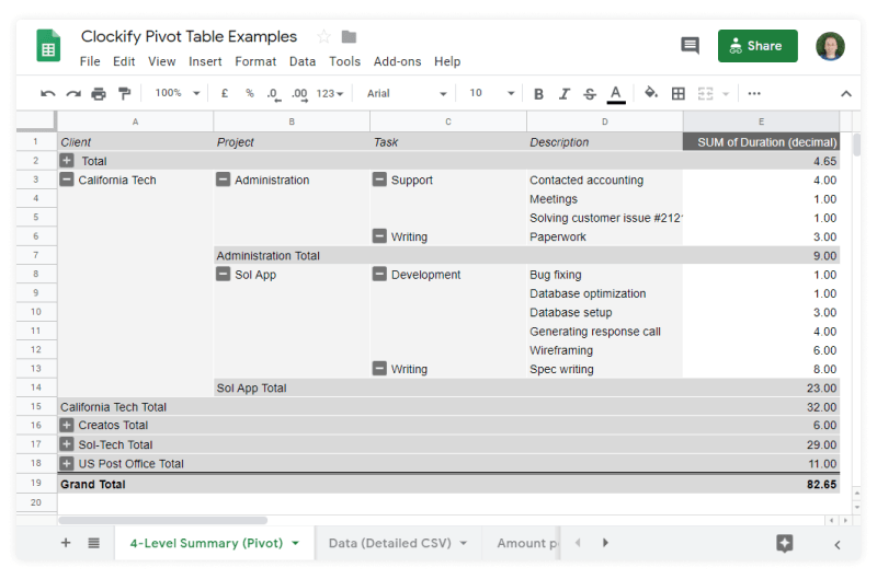 Créer n’importe quel type de rapport dont vous avez besoin en utilisant des tableaux croisés dynamiques dans Excel ou Google Sheets