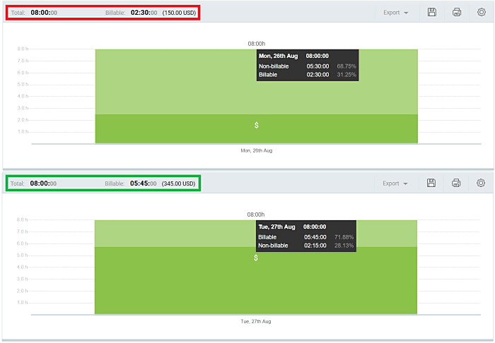 day 1 and day 2 comparison