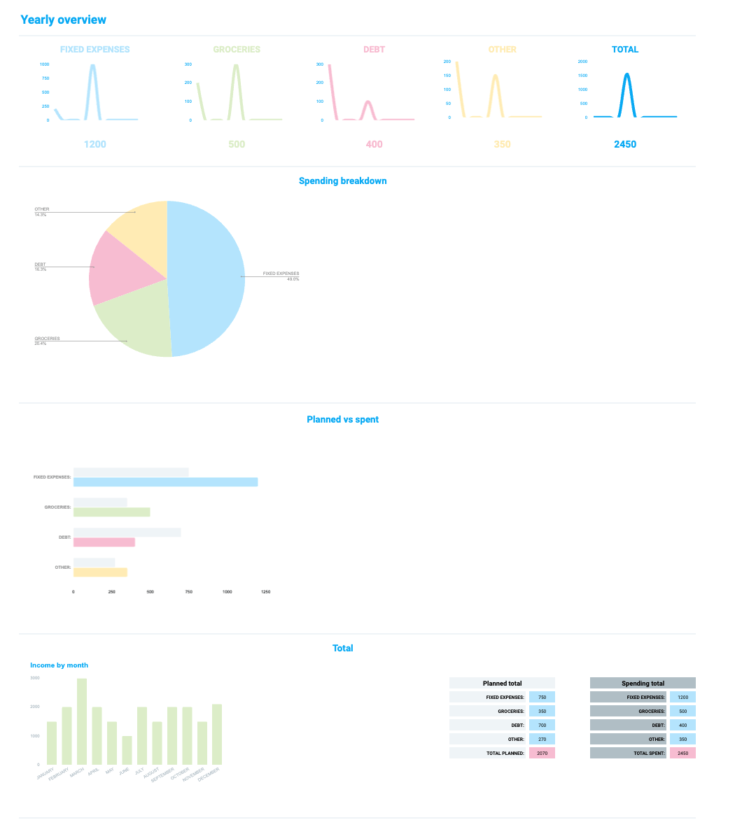 Detailed Yearly Budget Template