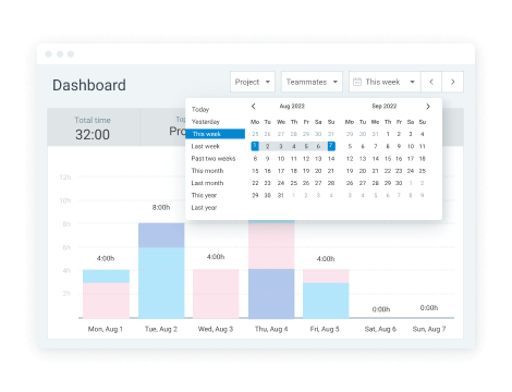 Ferramenta do painel - intervalo de datas personalizado