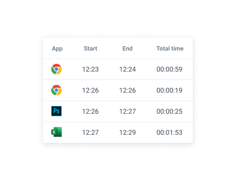 Tableau de suivi automatisé indiquant l'heure de début et de fin d'une activité