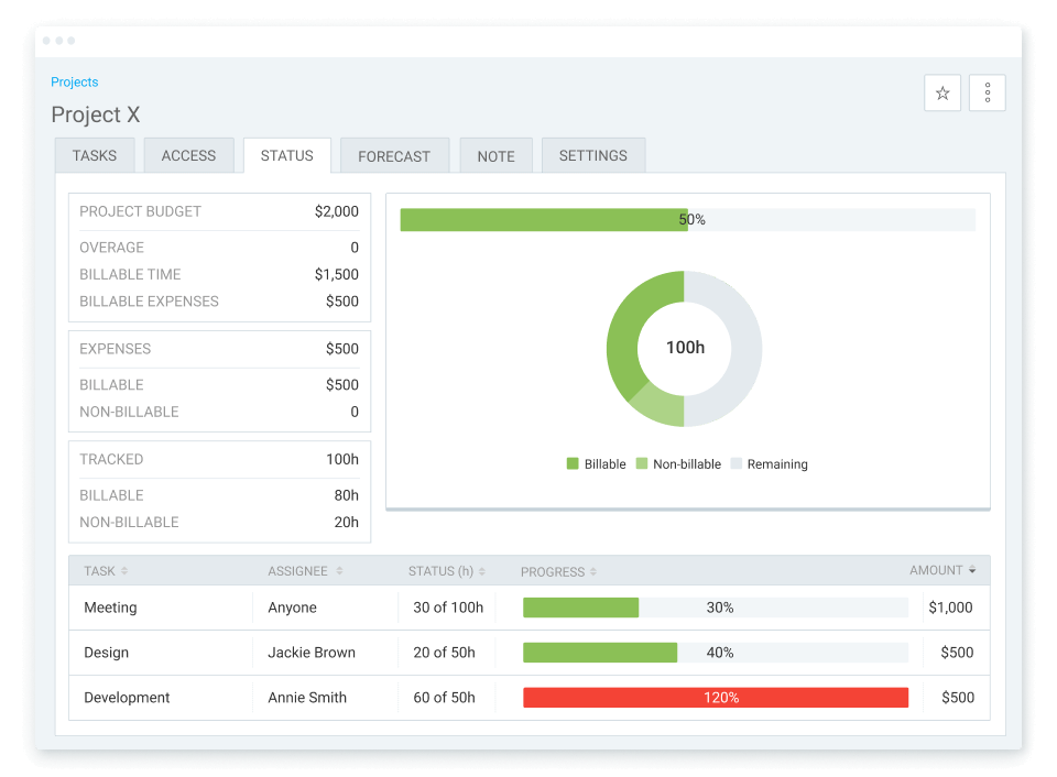 Expenses in budget and progress tracking