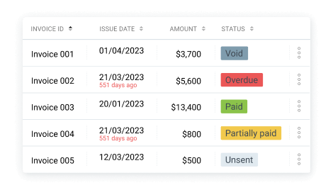 Status da fatura - paga, parcialmente paga, vencida, enviada, não enviada, cancelada