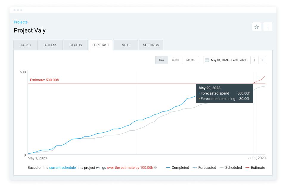 Prognóstico o progresso com base em estimativas, horas rastreadas e programações