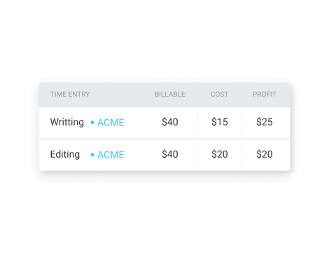 Calculated earnings, costs, and profit