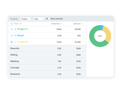 Summary report showing tracked time and earnings per project