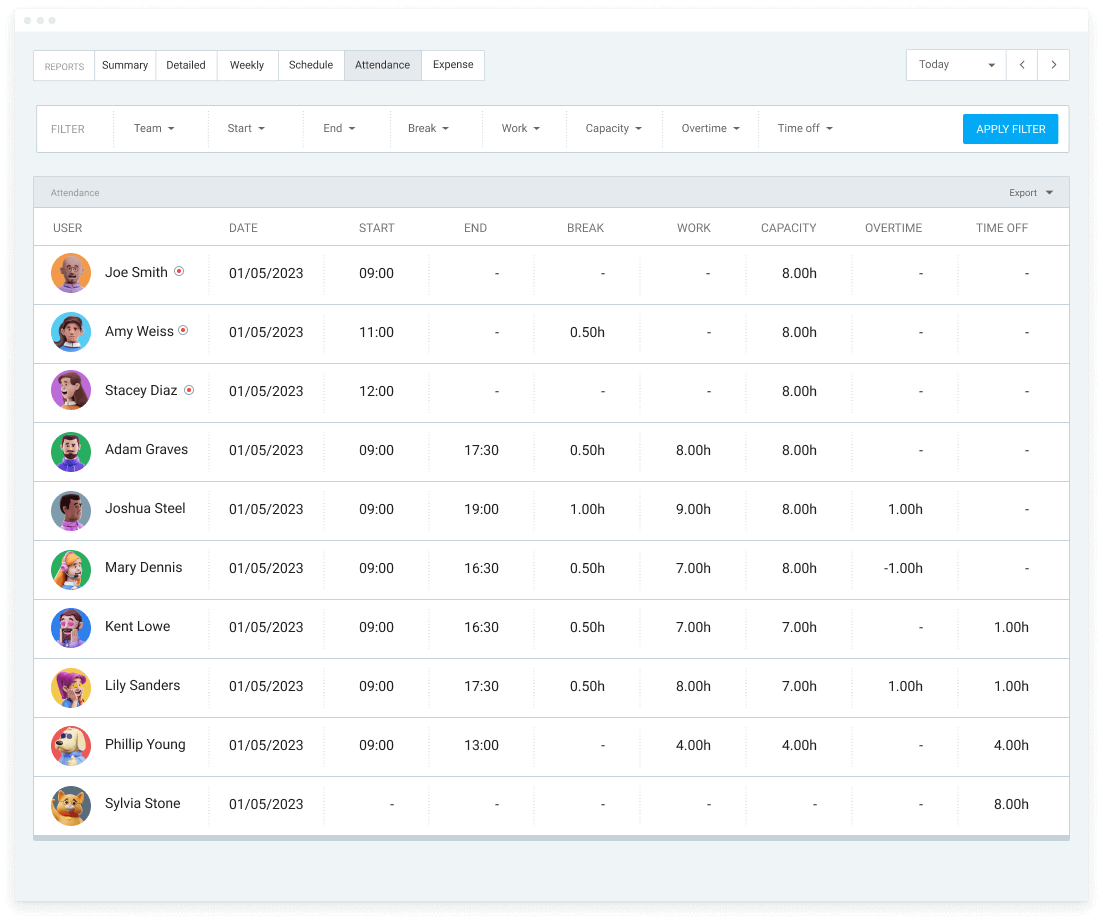 Rapport de présence dans Clockify