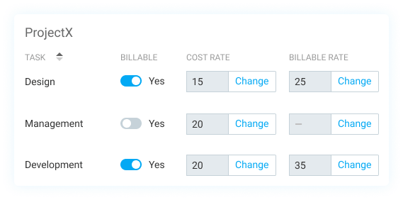 Définissez des taux horaires