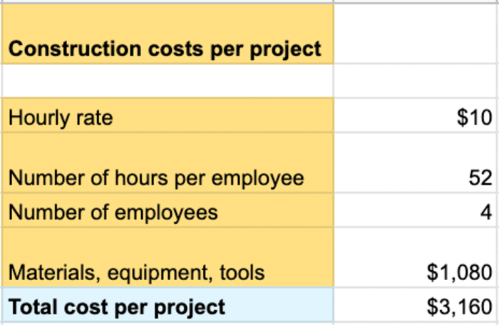 labor based pricing cost construction costs per project