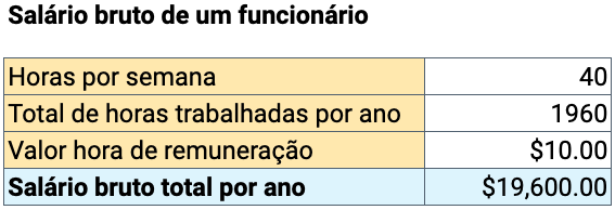 preço baseado em mão de obra custo salário bruto para um funcionário