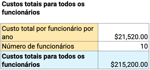 preço baseado em mão de obra custo custo total por funcionário por ano