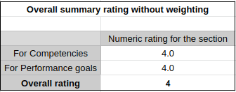 Overall-without-weights