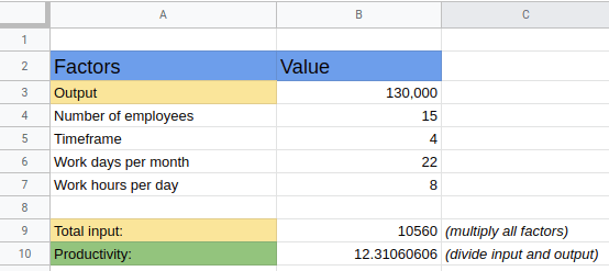 productivity calculation