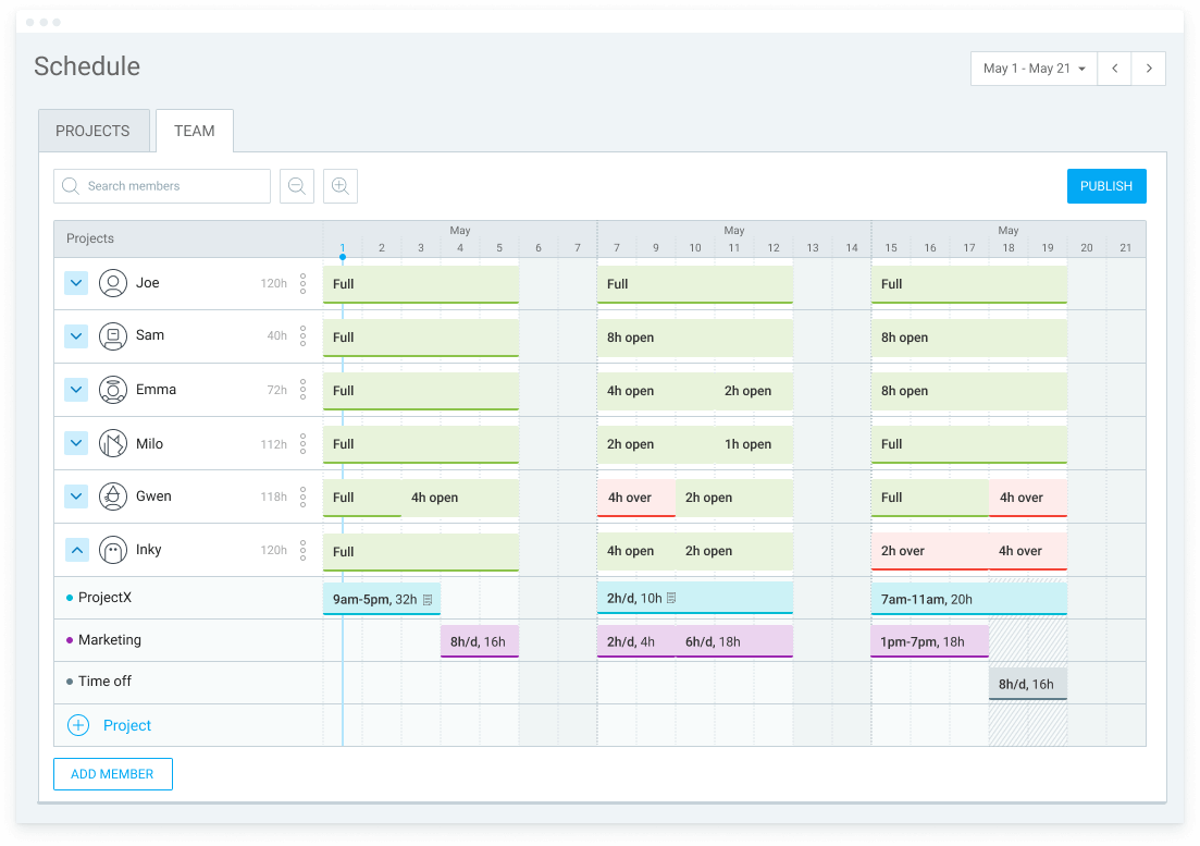 See how much each team member works every day