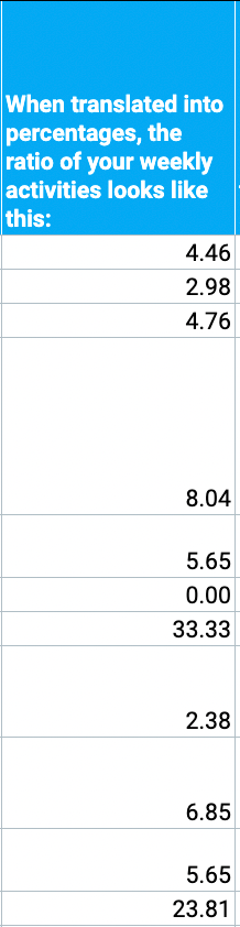 Time management calculator weekly ratio