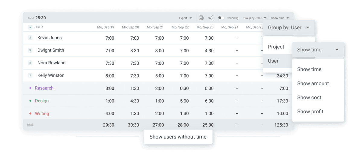 Clockify Weekly report