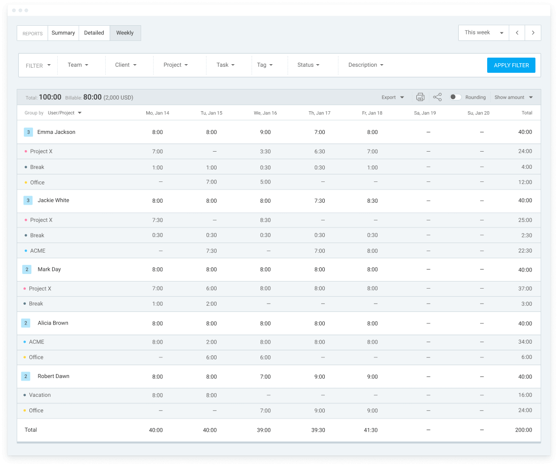 Weekly reports Clockify