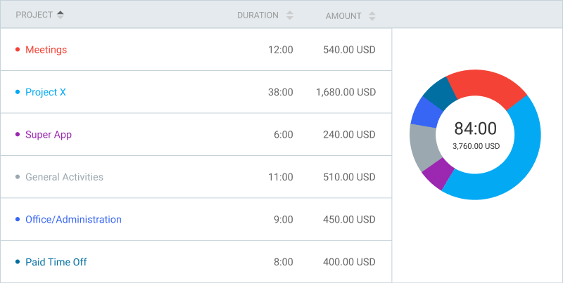 Summary report