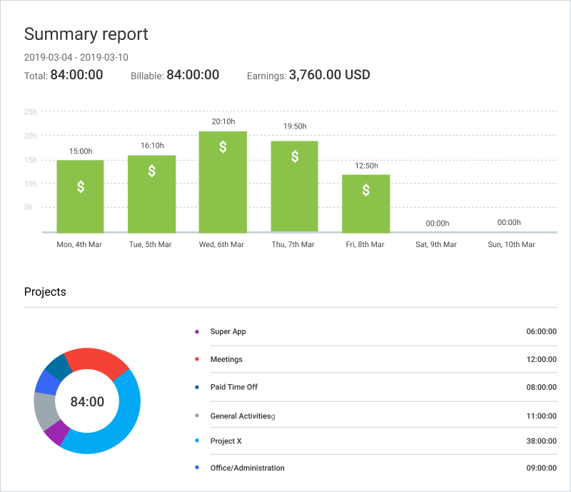 Time tracking best practices: reports